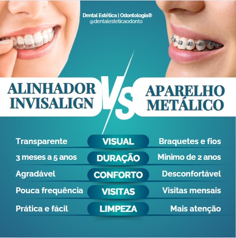 Post para Redes Sociais - Dentistas